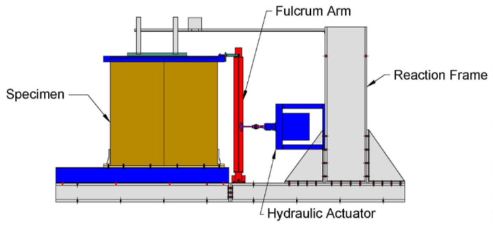 Light Shear Wall Loading Diagram